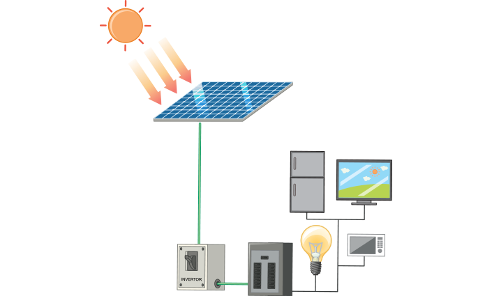 Best Solar Panel Company, Om Solar