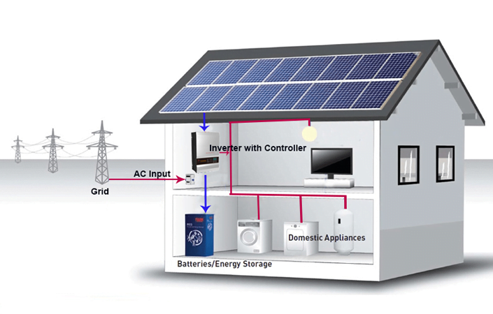 Solar Panel for Home UPNEDA, Om Solar