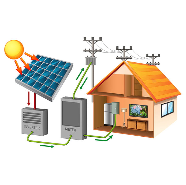 Hybrid Solar System, Om Solar