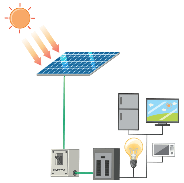 Hybrid Solar System, Om Solar