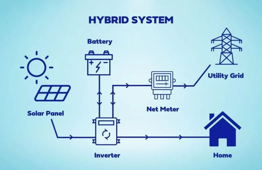 best solar company, Om Solar